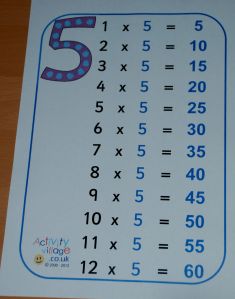 Times table posters from Activity village
