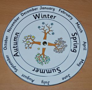 Activity village season spinner