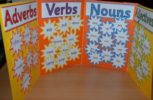 Verbs Nouns Adjectives and adverbs using Twinkl stars found on ofamilyblog