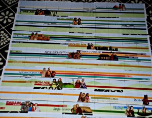 History Timeline from Twinkl resources