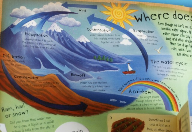 how-the-weather-works-the-water-cycle