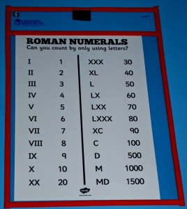 Roman Numerals Poster from Twinkl