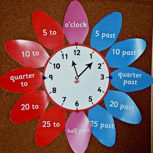 Analogue Clock learning aid from Twinkl