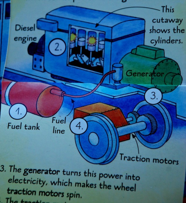 See Inside Trains how a diesel engine works