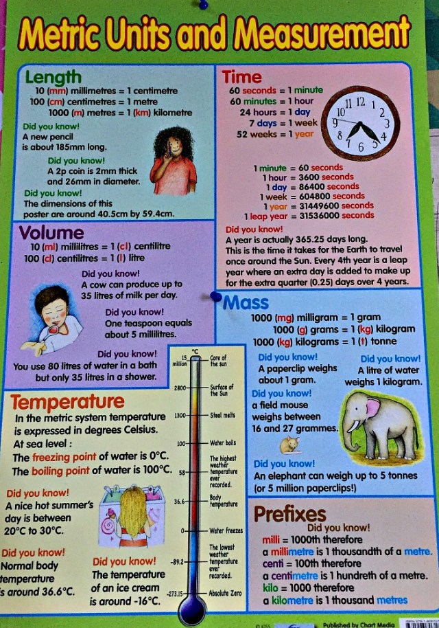 A Metric Unit and Measurement Poster