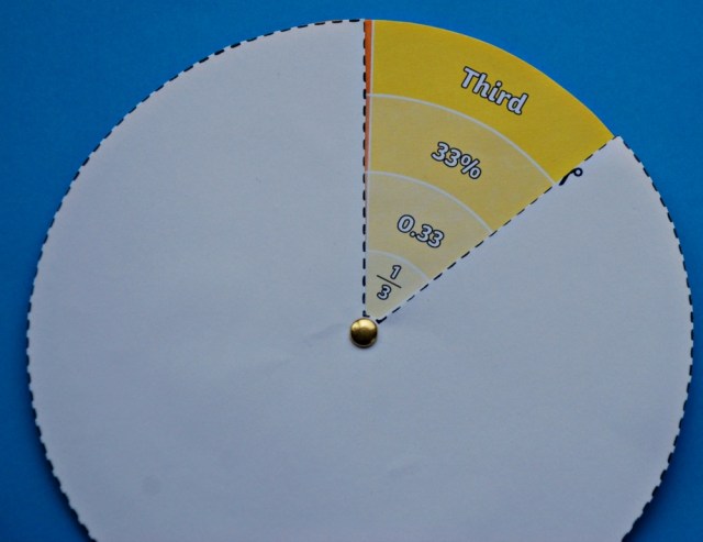 Fraction, decimal, percentage wheel from Twinkl Resources