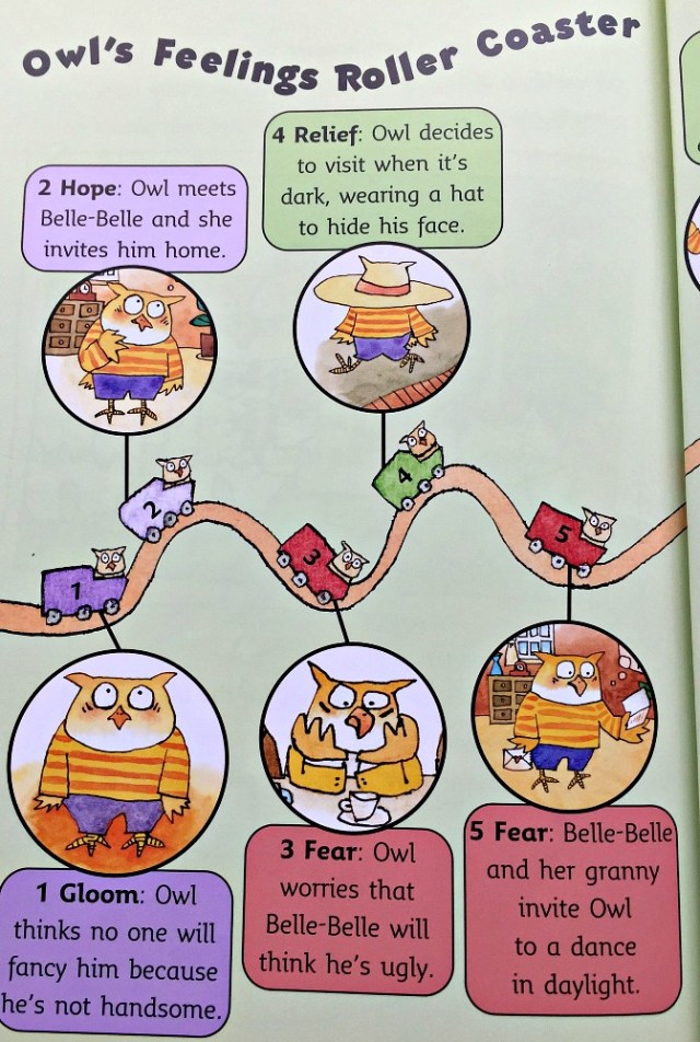 Tiger Dead! Tiger Dead! Stories from the Caribbean at the end of the 2nd story they include a feelings roller coaster for the kids to discuss