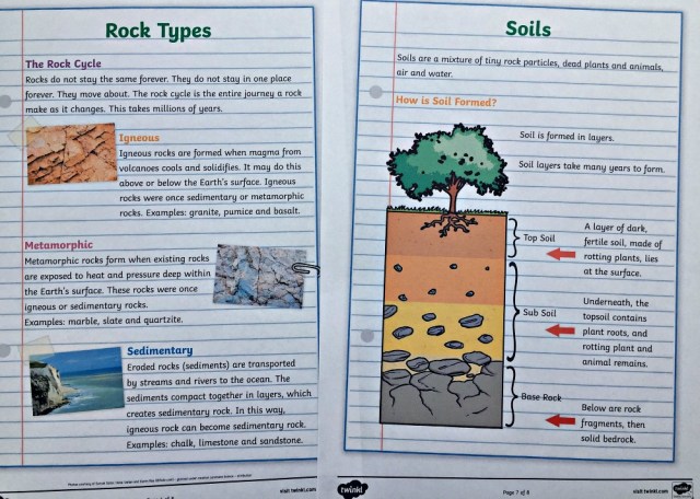 Rock and Soil Fact Sheet from Twinkl Resources