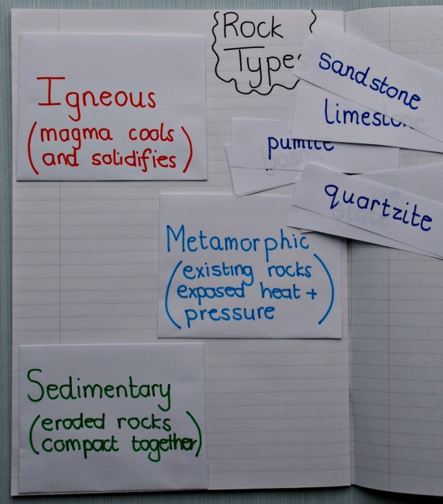 Home-made rock type sorting activity. Create some pockets and get the kids to sort the names of rocks into the correct category