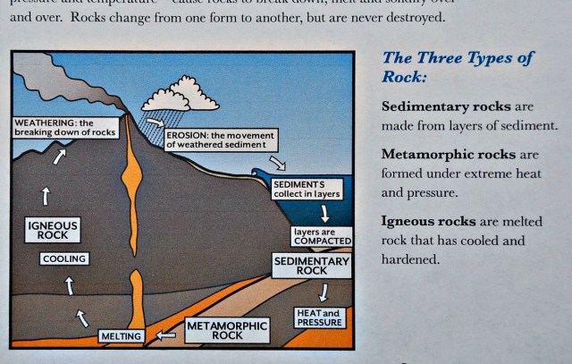 What is the Rock Cycle page, downloaded from the Education.com website
