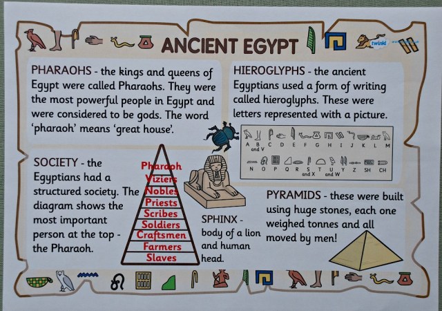 Ancient Egyptian Fact poster from Twinkl Resources