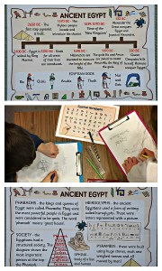 Ancient Egyptian Resources from Twinkl Resources