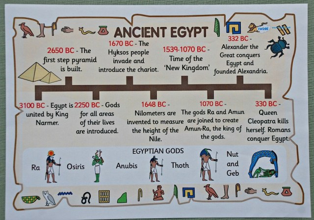 Ancient Egyptian Fact Poster from Twinkl resources