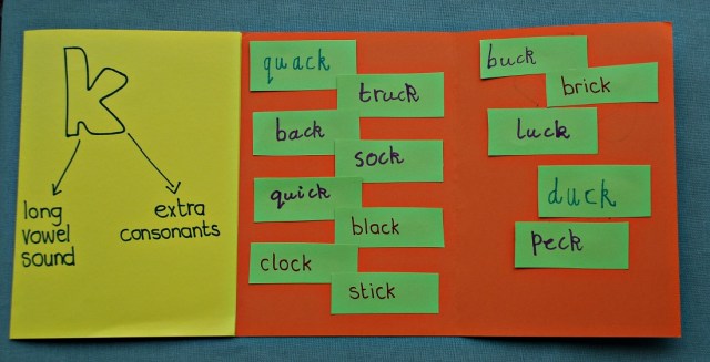 k verses ck spelling rule. Open the flap and see examples of the rule