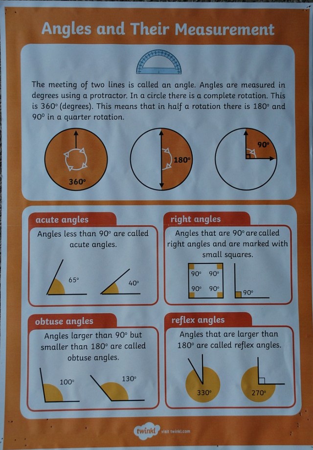 Angles and Measurement poster from Twinkl Resources