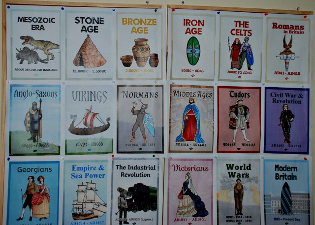 British History Timeline Posters from Twinkl Resources