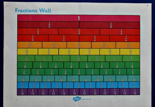 Free to download Fraction Wall from Twinkl Resources