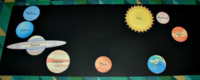 Planets orbiting around the sun. Images from Activity Village