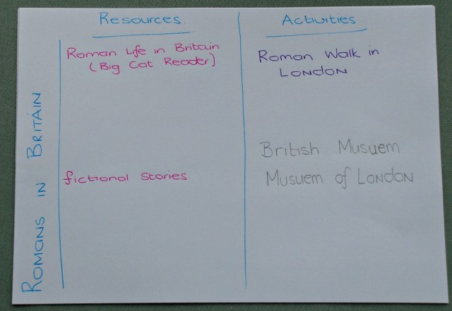 Planning for Romans in Britain learning