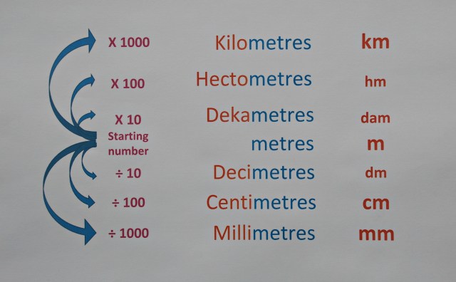 Metric Measurement Poster. Free to download ofamilylearningtogether.com