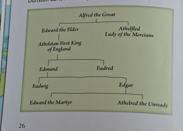 A family Tree included in the Collins BIG CAT reader Eralt Kings of England. Brilliant Anglo-Saxon source for Key Stage 2 ages