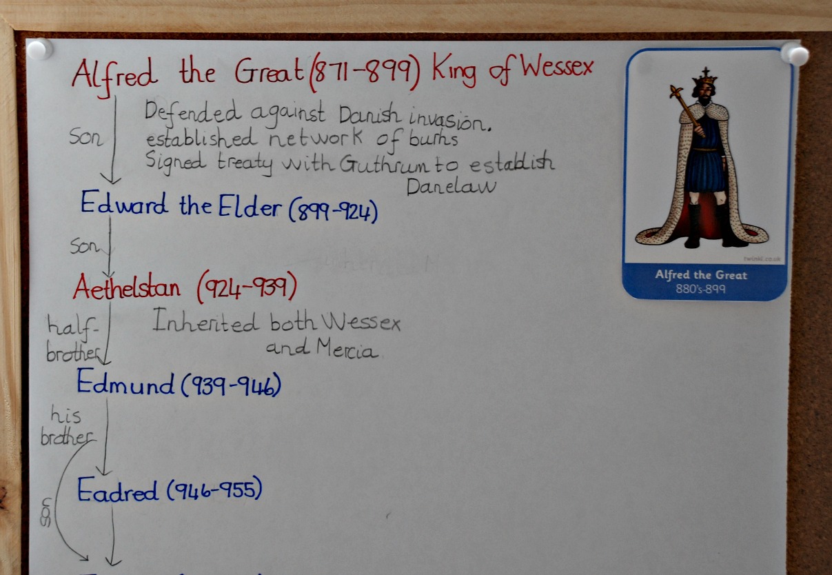 A section of the home-made Anglo-Saxon Kings timeline. Part of our British History