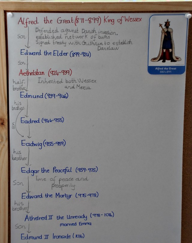 Home-made Timeline of the Anglo-Saxon Kings of England. Part of British History