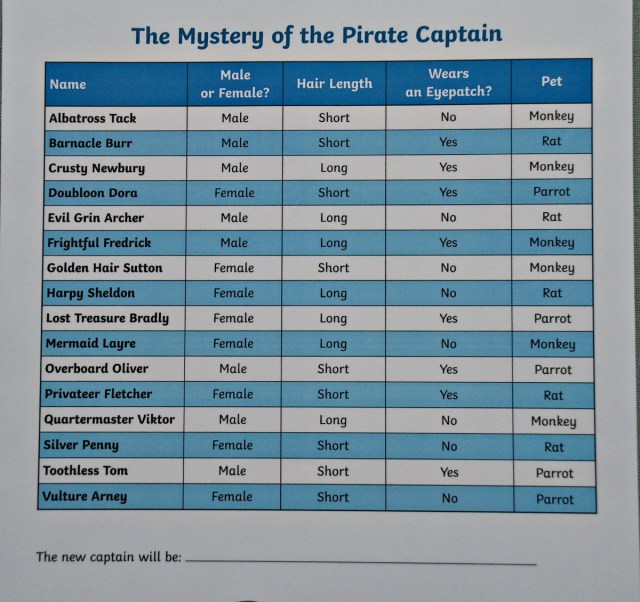 The Mystery of the Pirate Captain. A list of the possible captains