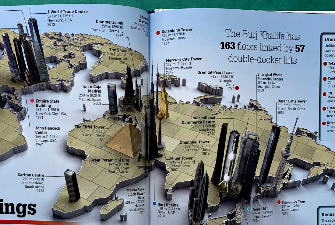 What's Where in the World. Tallest Buildings