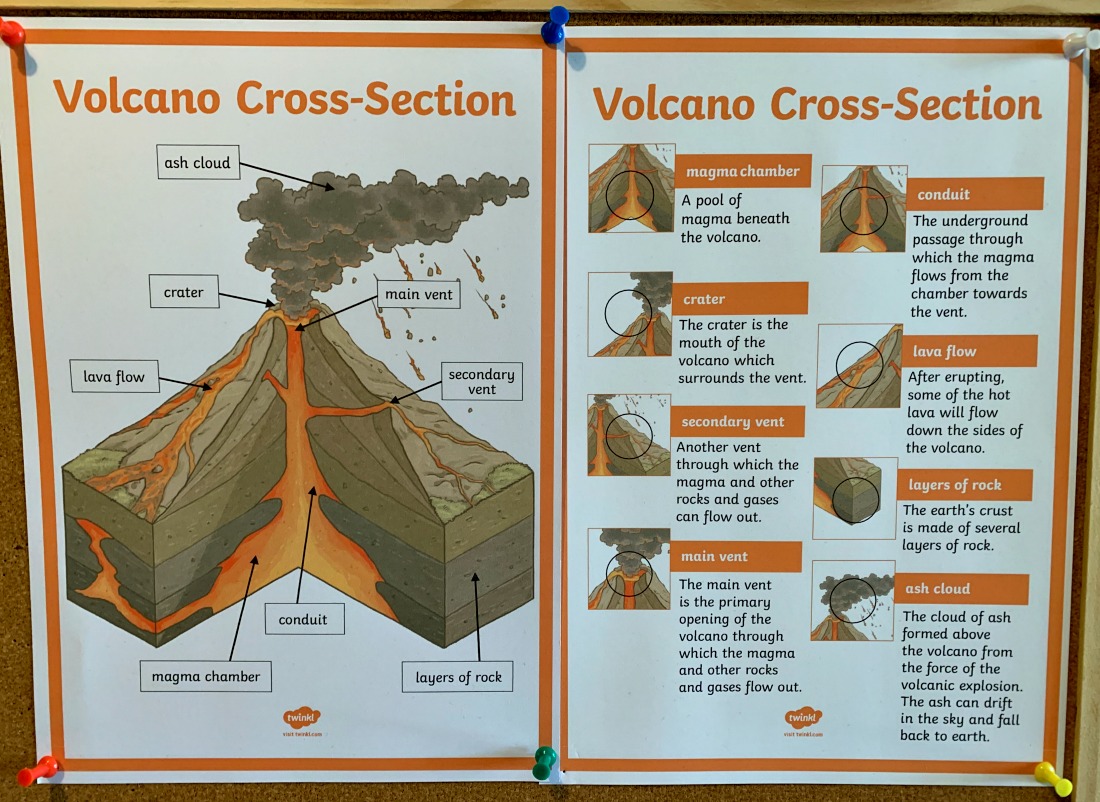 Volcano Cross-Section Poster downloaded from Twinkl
