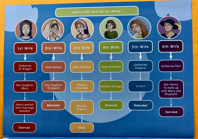 Henry VIII topic booklet has a lovely summary of the 6 wives